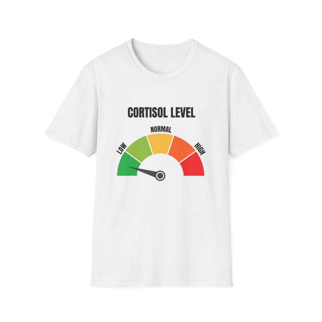 Cortisol Level