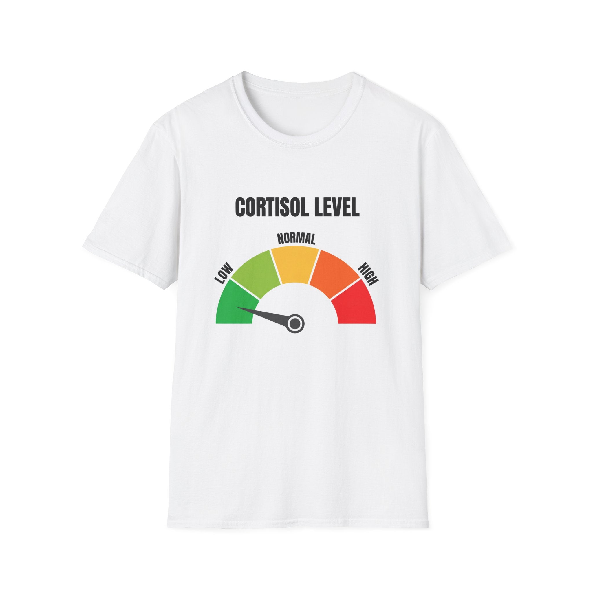 Cortisol Level